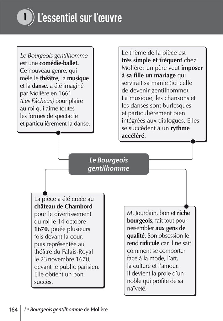 Le Bourgeois gentilhomme