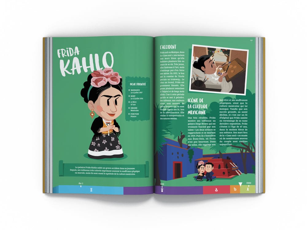 L'Encyclopédie : 100 grandes femmes de l'Histoire