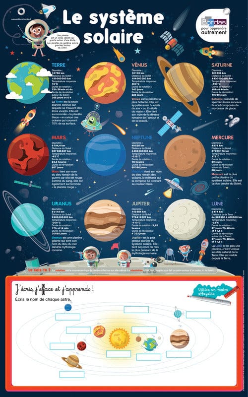 Ardoises - Le système solaire