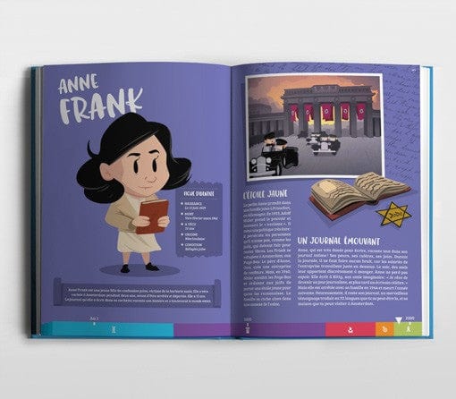 L'Encyclopédie : 100 grands personnages de l'Histoire