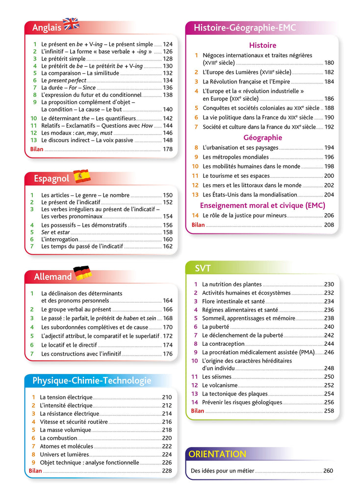 Pour comprendre toute la 4e année ( 8e année )