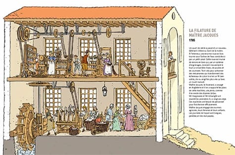 La Révolution industrielle