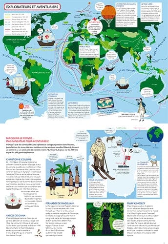 Atlas pour aventuriers