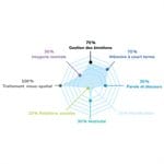 Dobble - Spot it ! - Access +