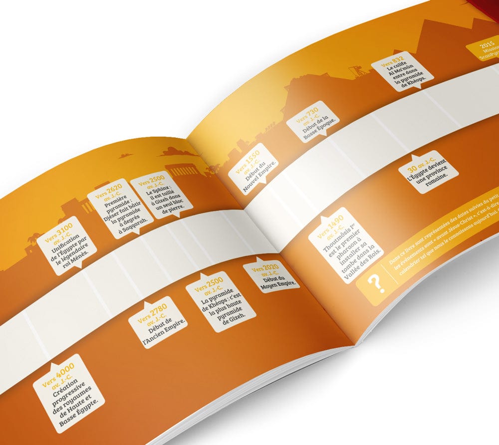 Le mystère de la Grande pyramide