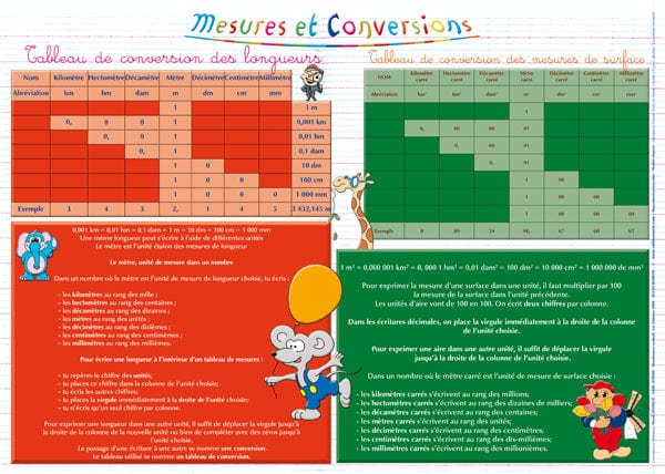 Napperon d'apprentissage - Mesures et conversions
