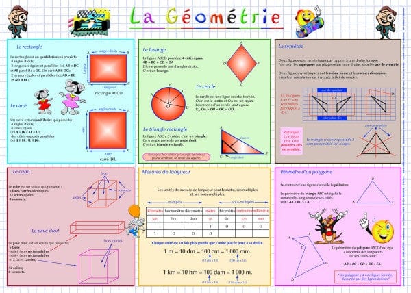 Napperon d'apprentissage - La géométrie