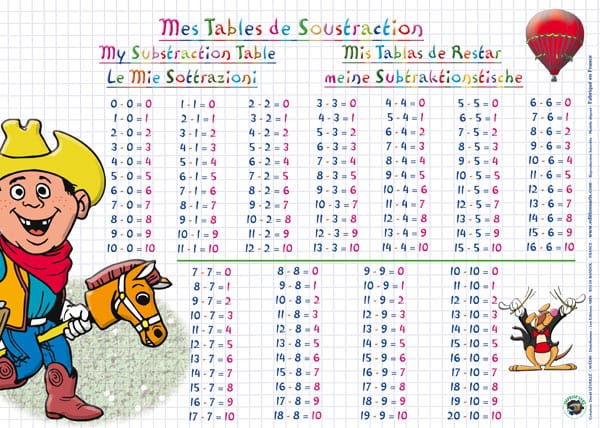 Napperon d'apprentissage - Mes tables de soustraction