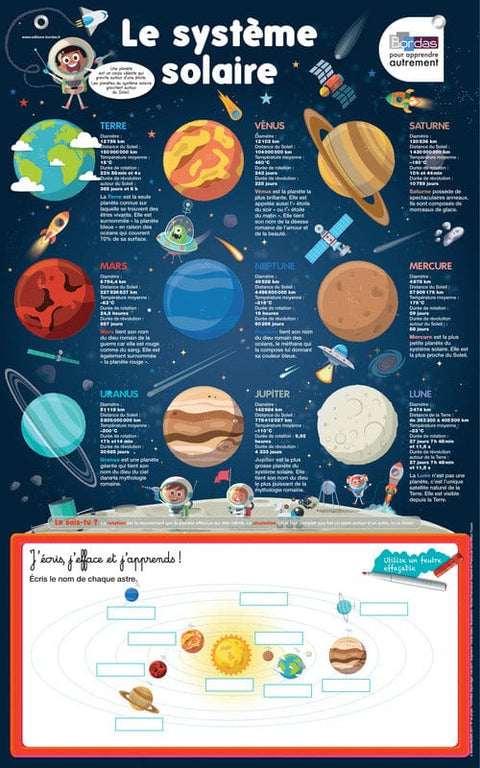 Ardoises - Le système solaire