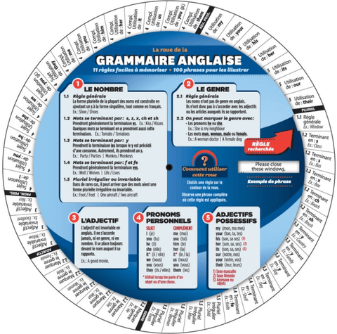 La roue de la grammaire anglaise