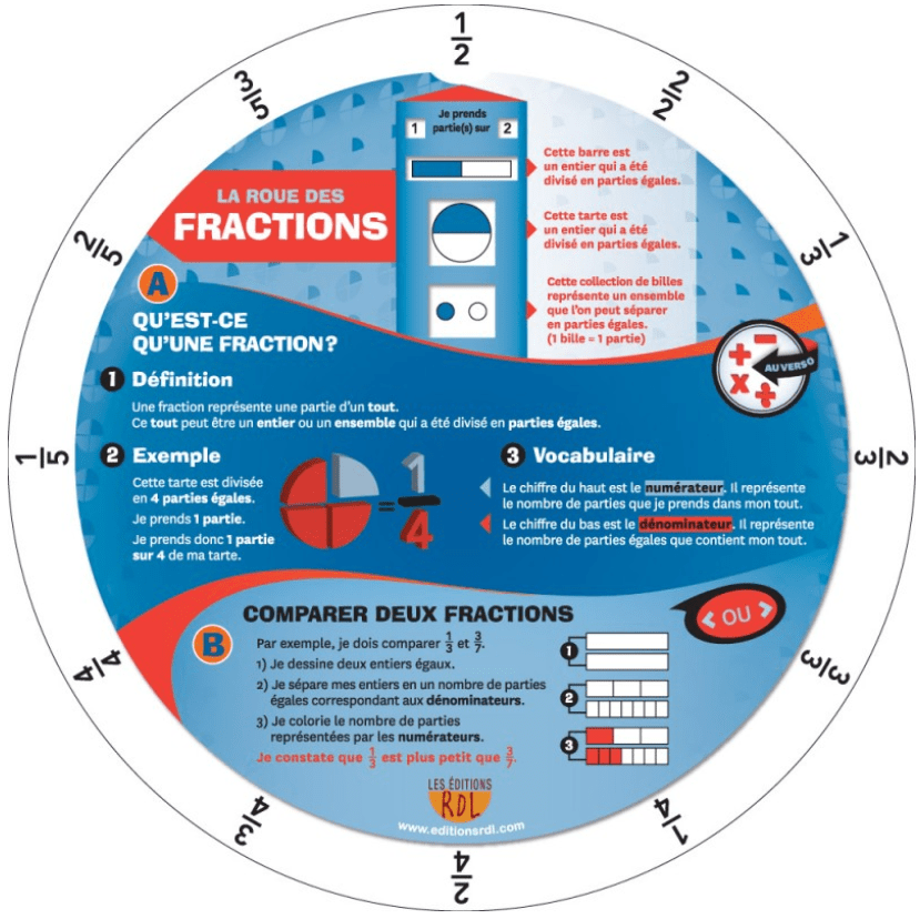 La roue des fractions