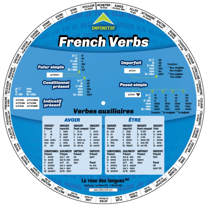 La roue des verbes français ( bilingue)