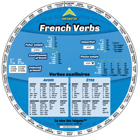 La roue des verbes français ( bilingue)