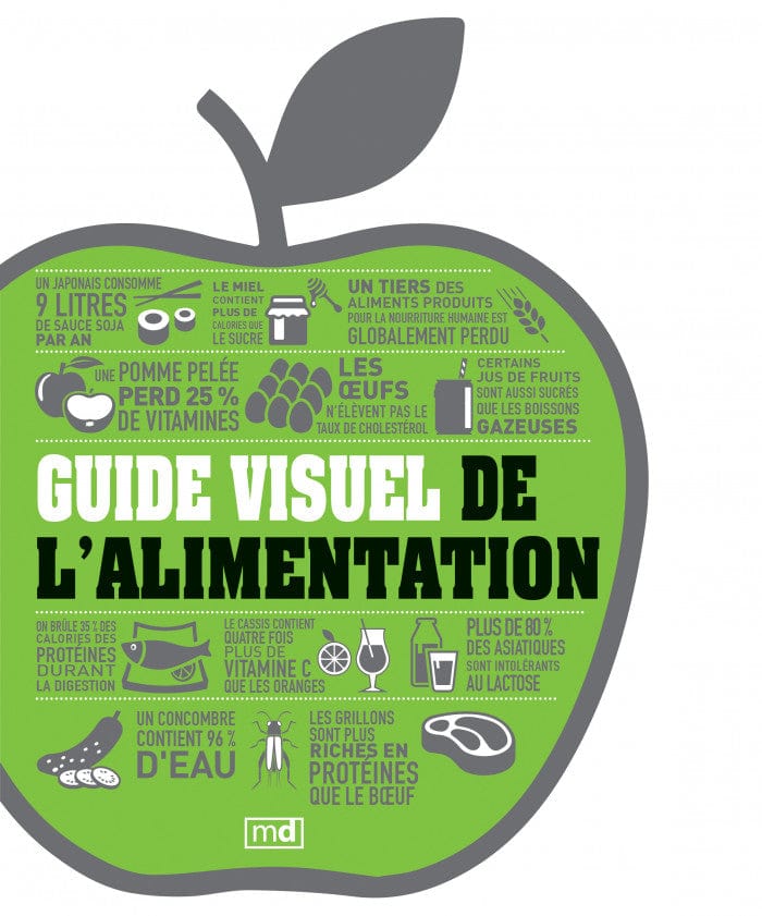 Guide visuel de l'alimentation