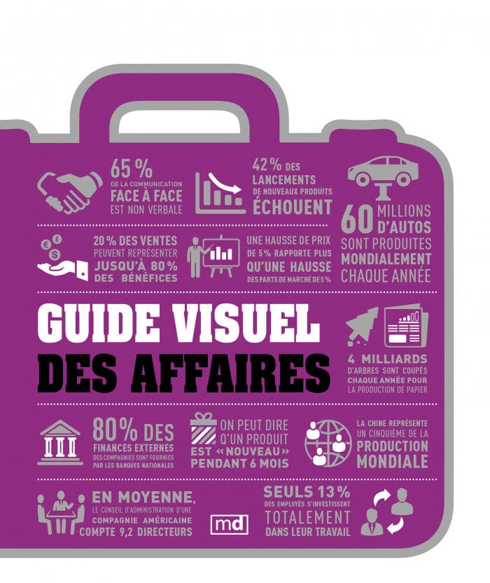Guide visuel des affaires