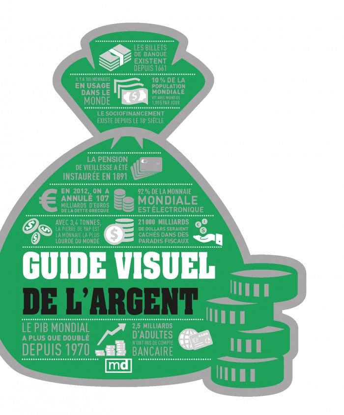 Guide visuel de l'argent