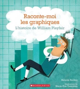 Raconte-moi - les graphiques - L'histoire de William Playfair